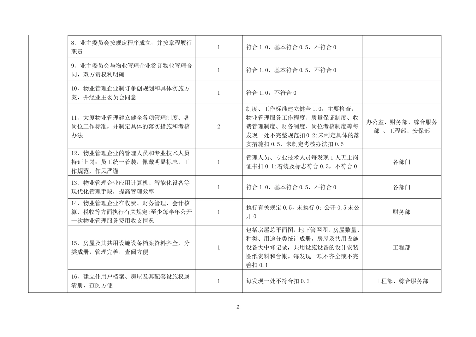 创建省优标准及评分细则8.31_第2页