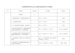 创建省优标准及评分细则8.31