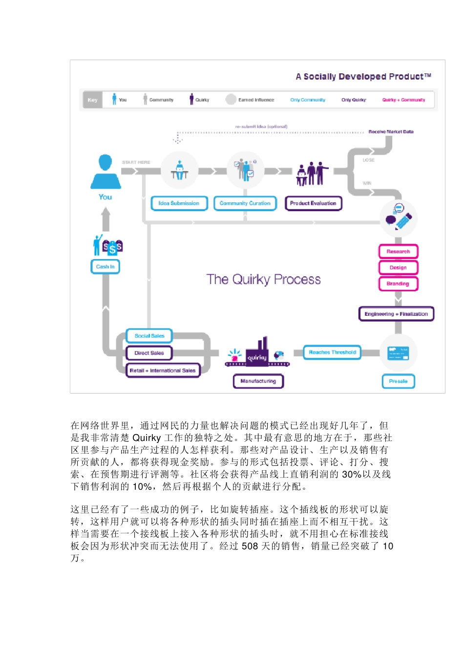创意产品社会化电商Quirky_第3页