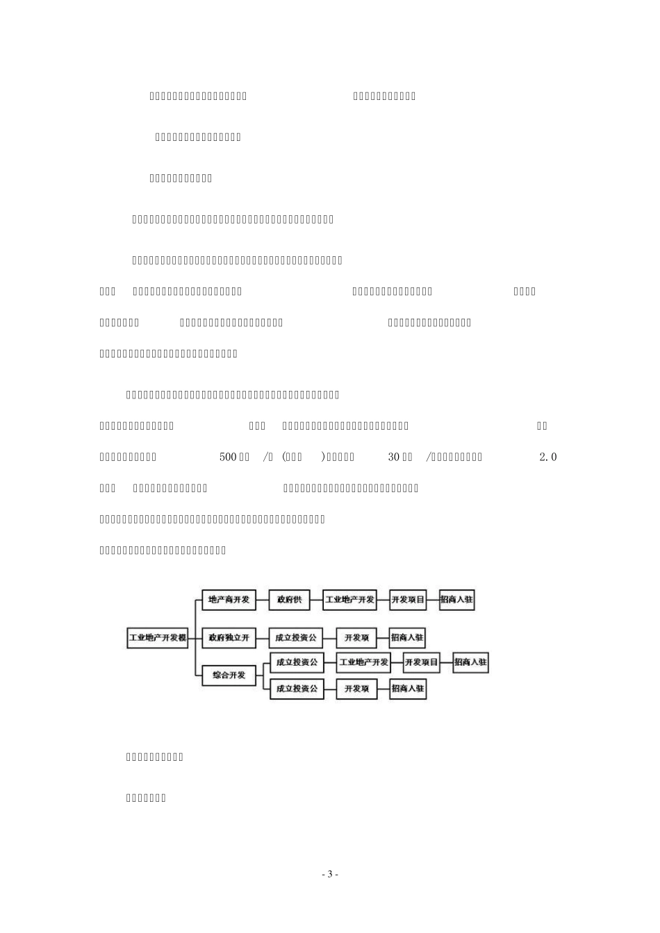 创意园区模式调查专题报告_第3页