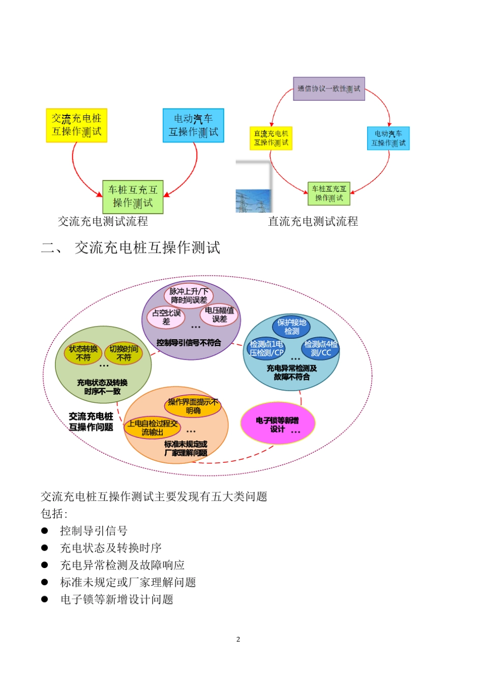 国标GBT346572017电动汽车传导充电互操作性测试解决方案_第2页