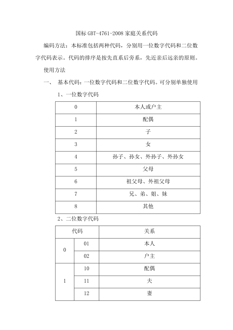 国标GBT47612008家庭关系代码_第1页