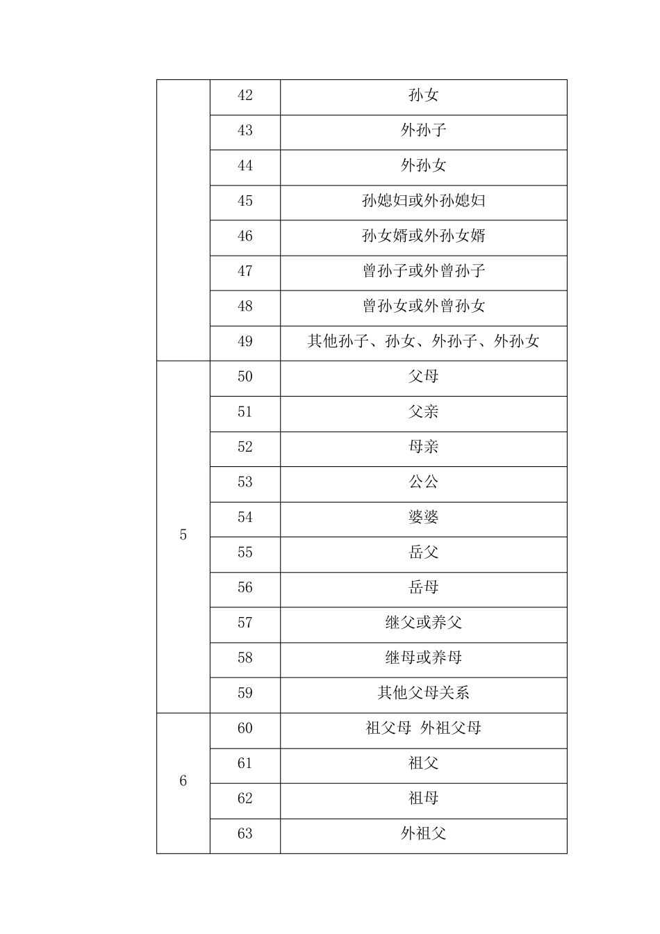 国标GBT47612008家庭关系代码_第3页