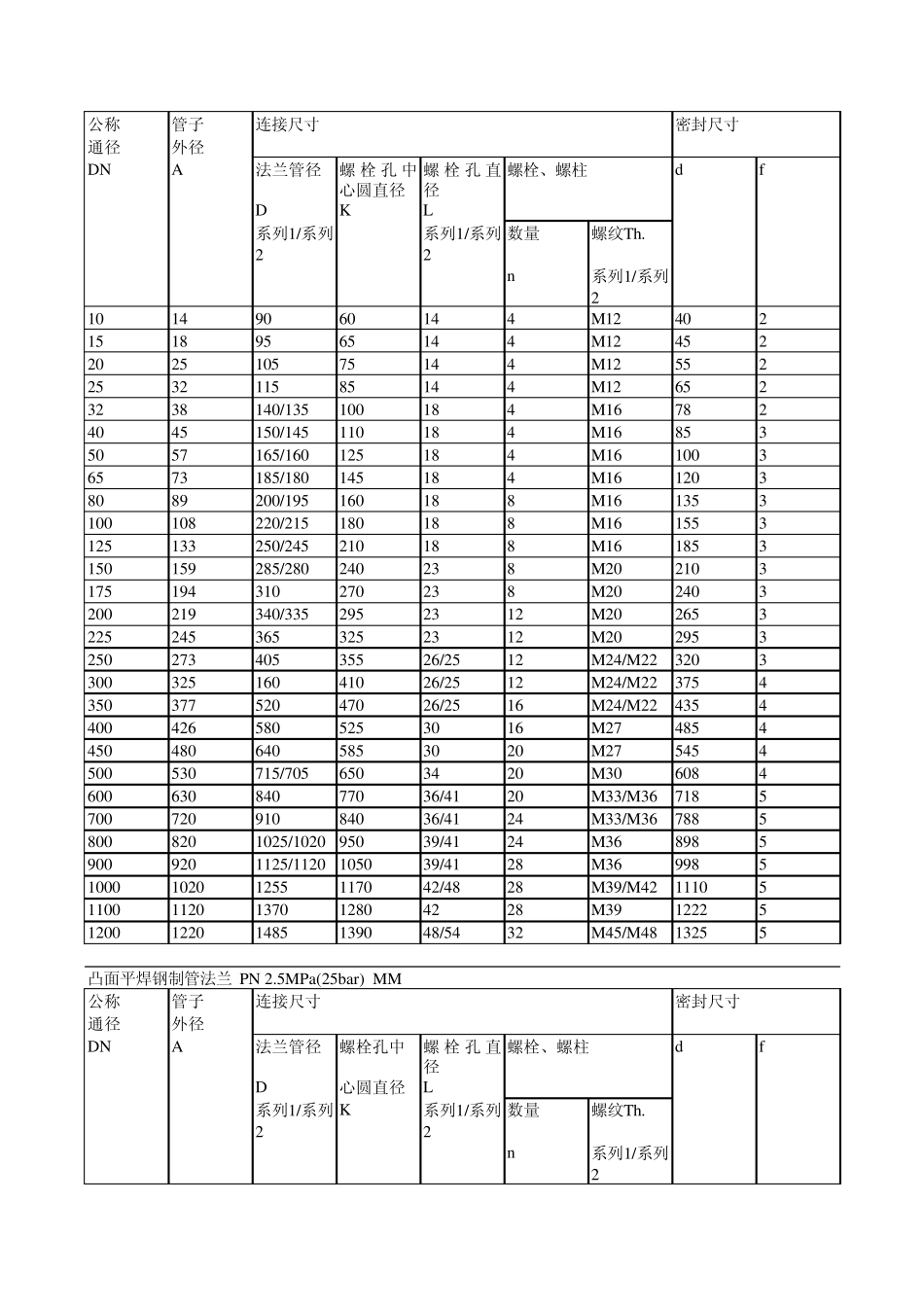 国标GB法兰标准(有用资料保存)_第2页