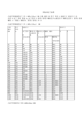 国标GB法兰标准(有用资料保存)