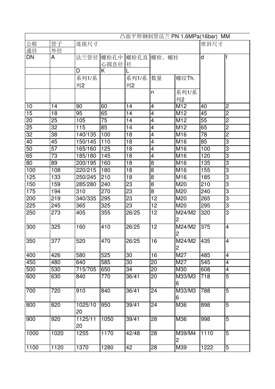 国标GB法兰标准规格_第2页