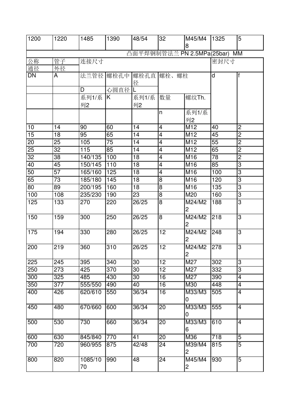 国标GB法兰标准规格_第3页