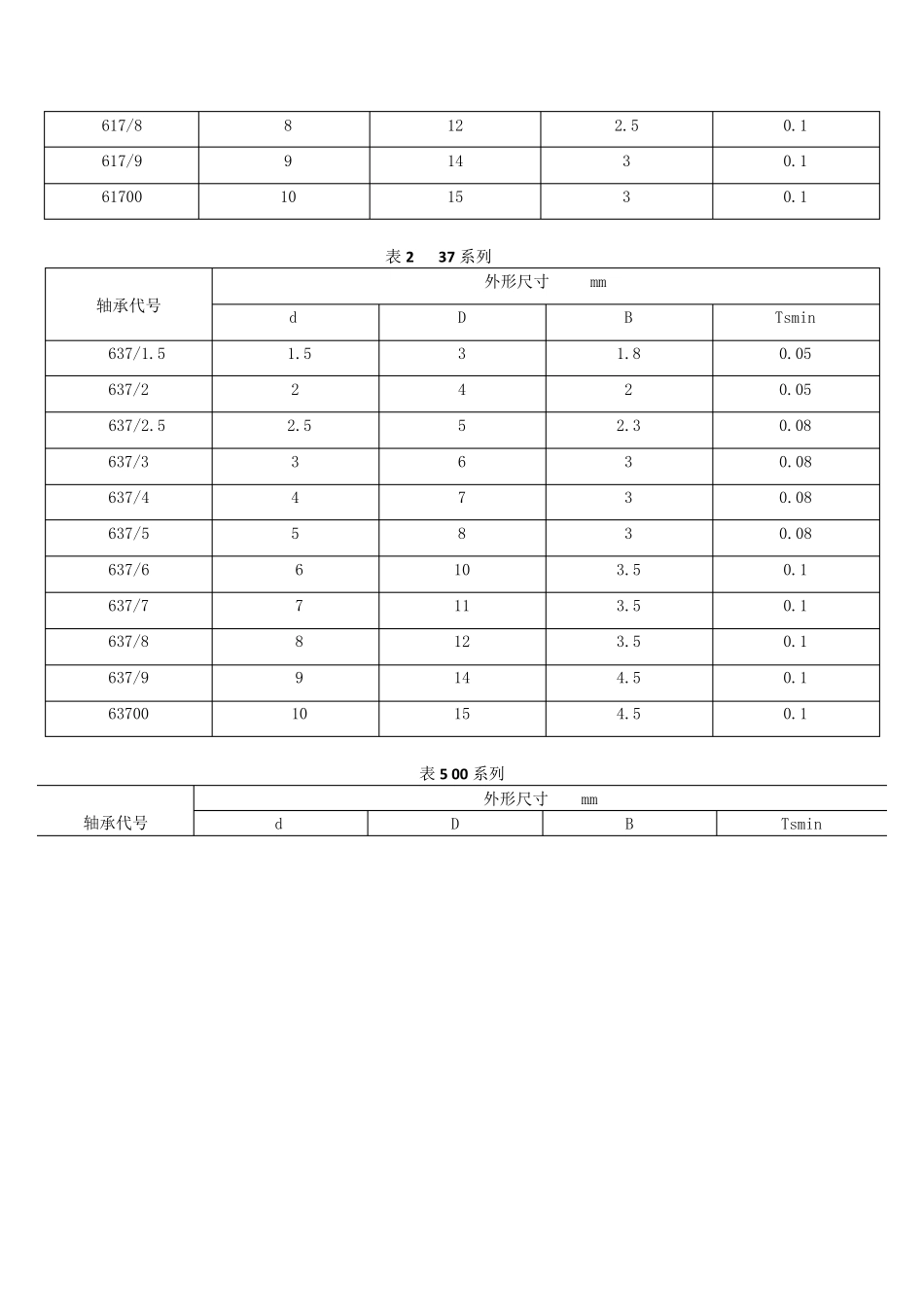 国标—滚动轴承_第2页