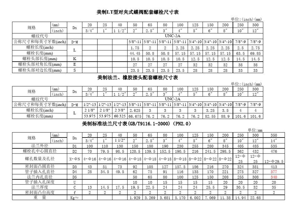 国标、美标法兰蝶阀螺栓_第1页