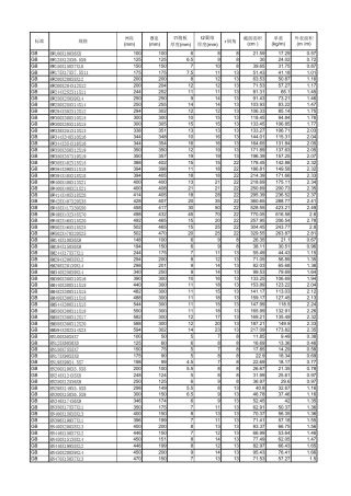 国标、美标、欧标型钢规格表