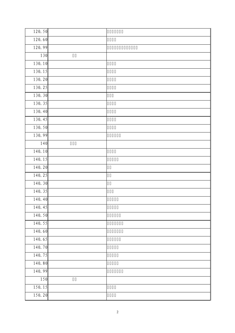 国标二级学科分类与代码_第2页