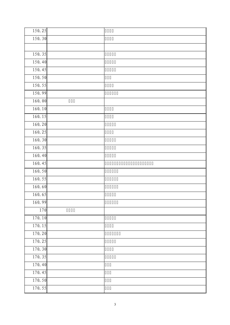 国标二级学科分类与代码_第3页
