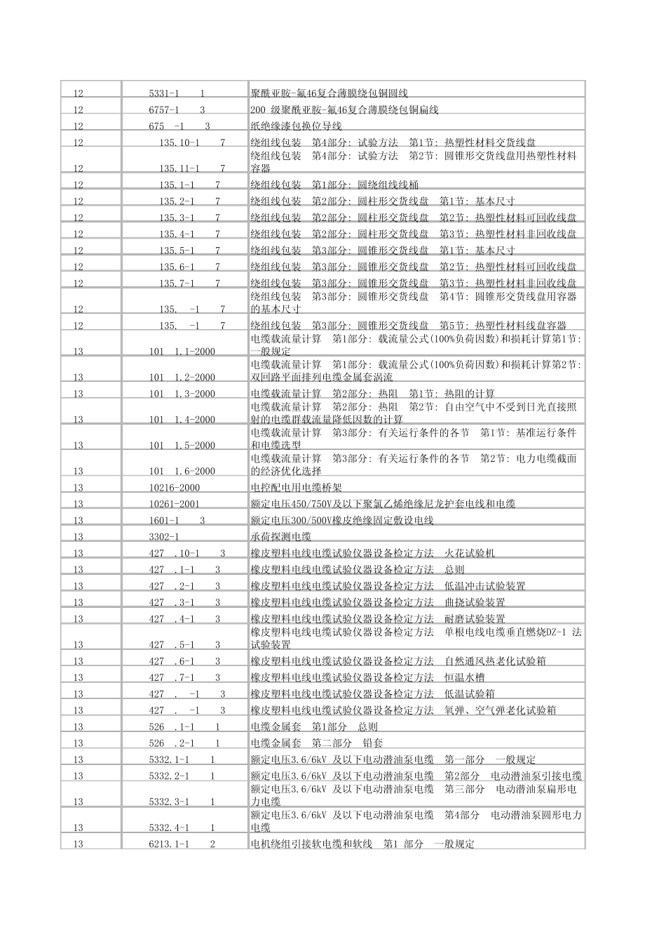 国标名称大全_第2页