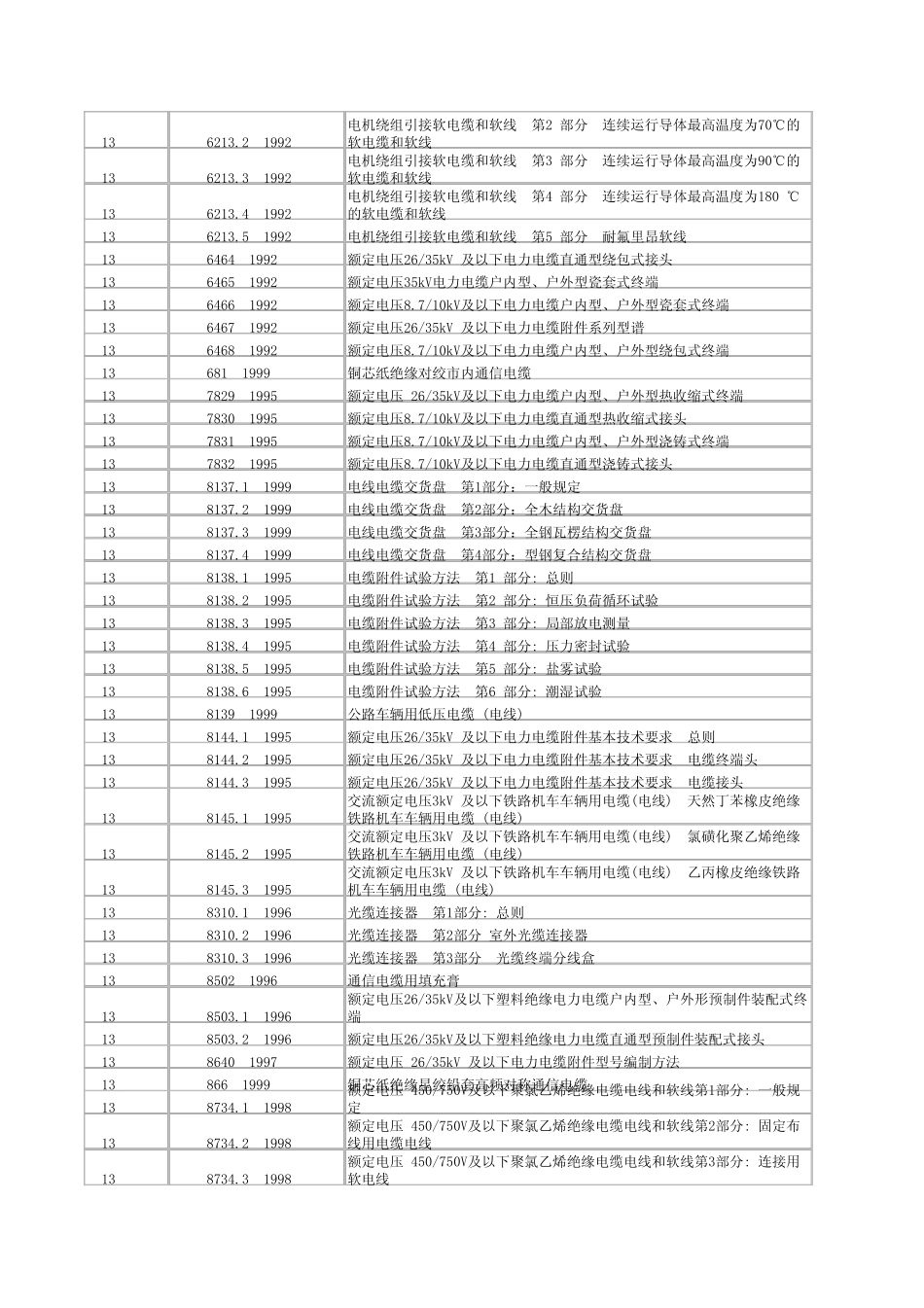 国标名称大全_第3页