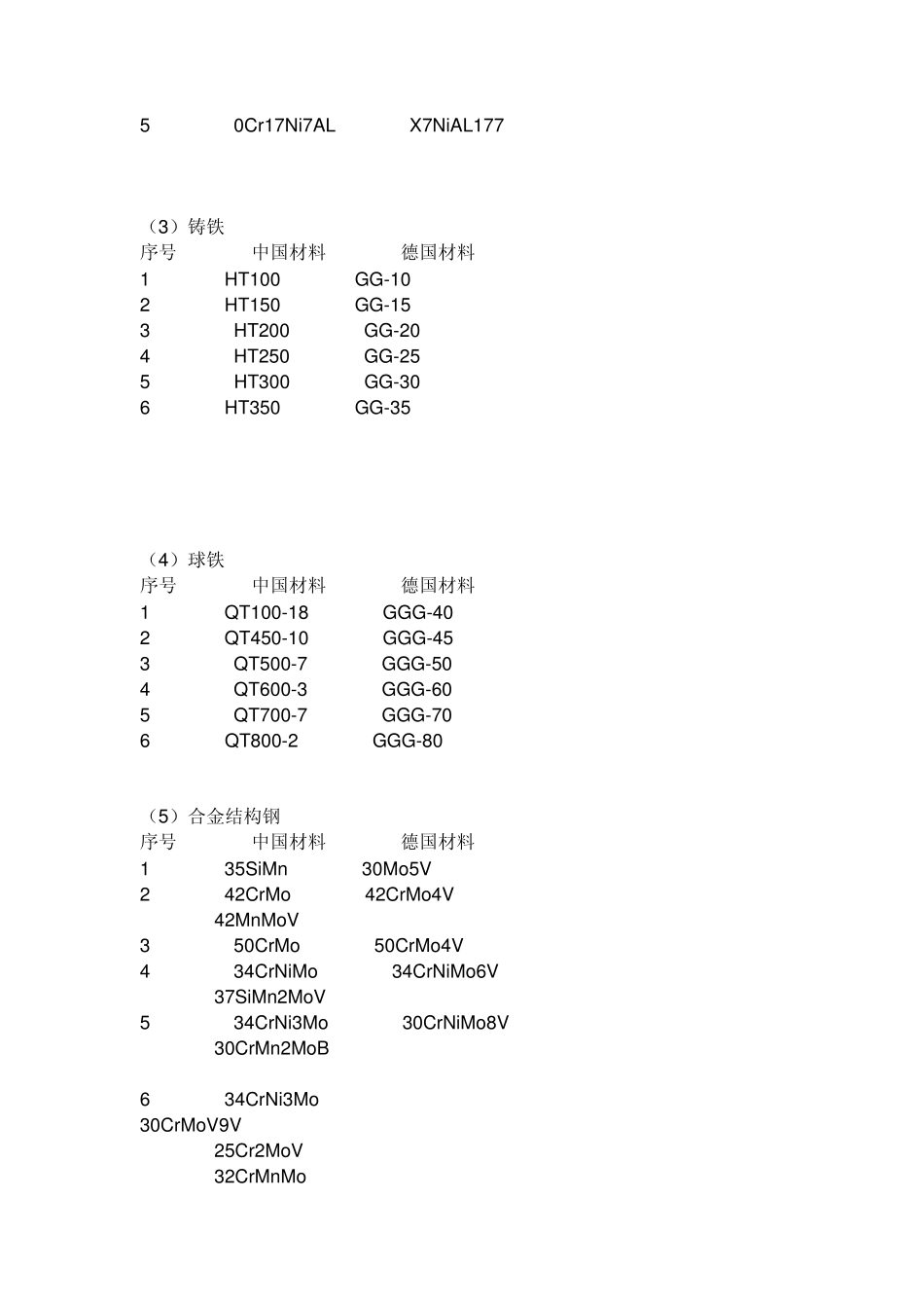 国标和德标对照表_第3页