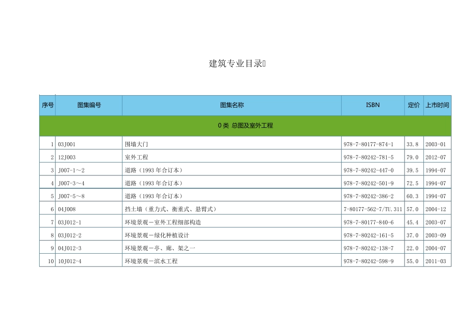 国标图集现行图集目录_第1页