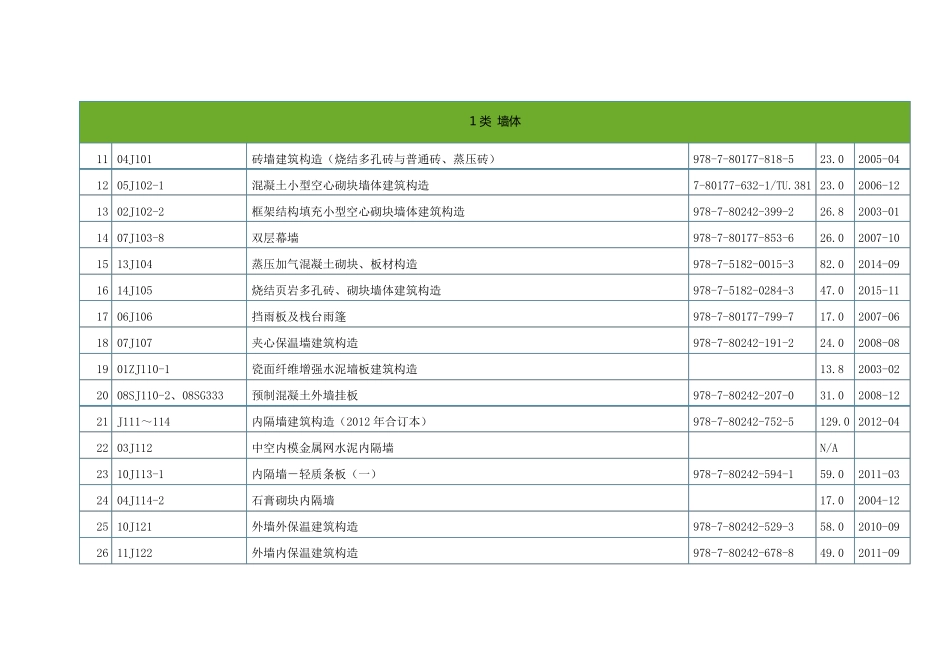 国标图集现行图集目录_第2页