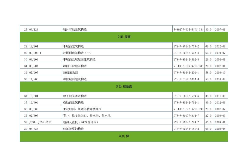 国标图集现行图集目录_第3页