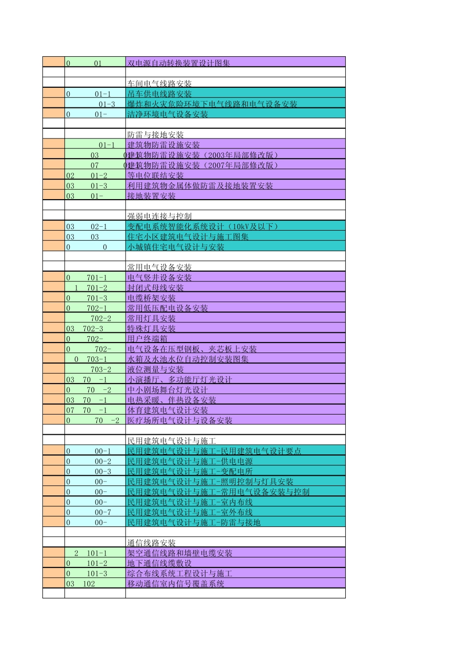 国标图集登记表_第2页