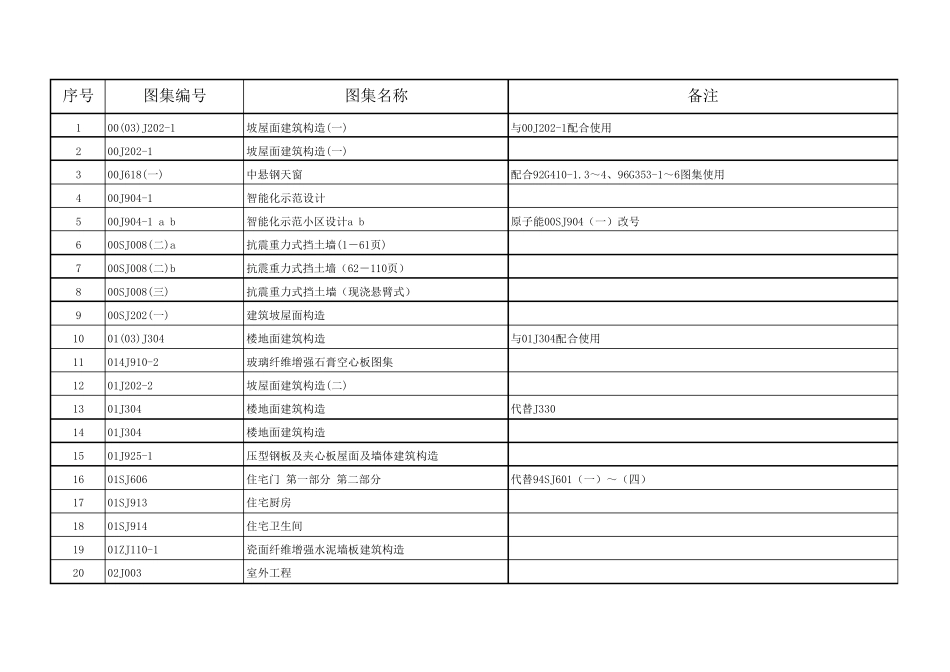 国标图集目录(2012新)_第1页