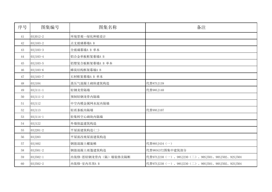 国标图集目录(2012新)_第3页
