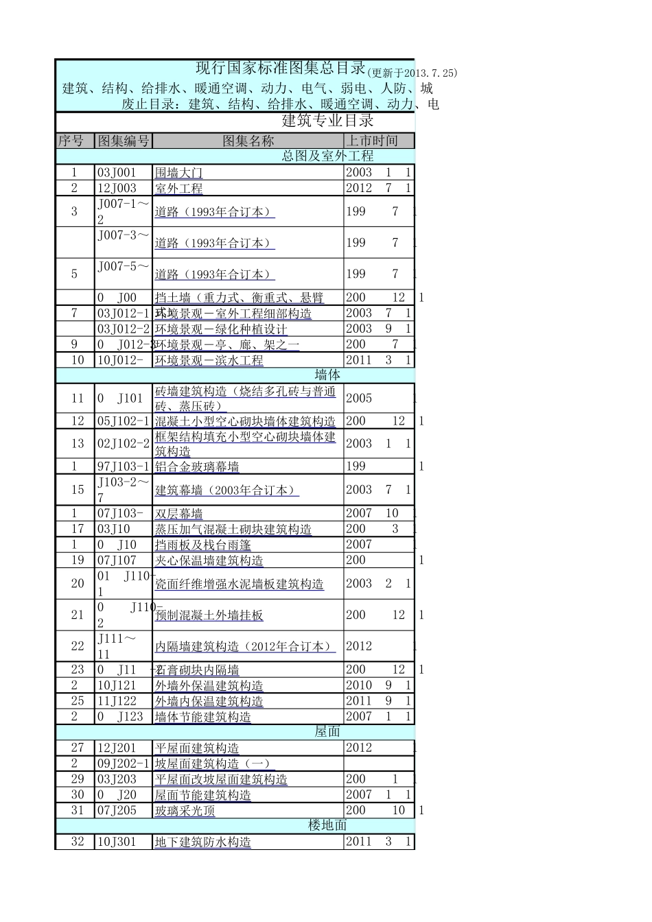 国标图集目录(内有链接)_第1页