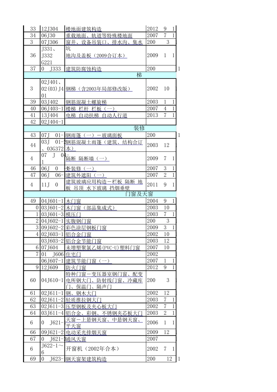 国标图集目录(内有链接)_第2页