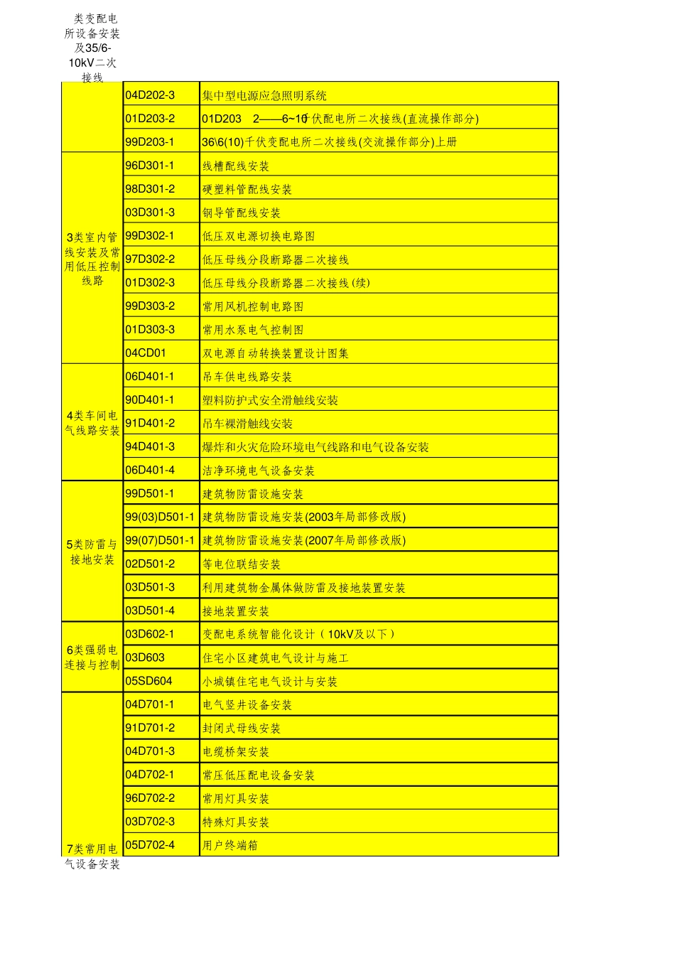 国标图集目录_电气专业_第2页