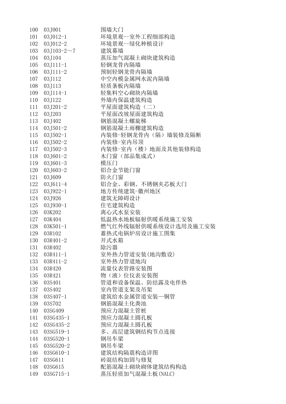 国标图集目录_第3页
