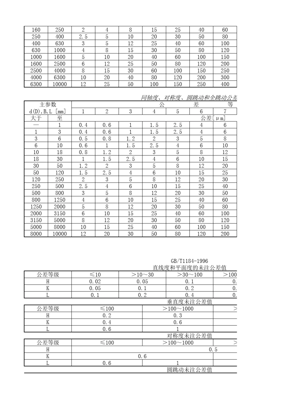 国标形位公差速查表_第2页
