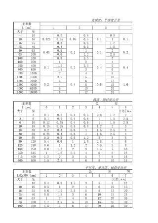 国标形位公差速查表