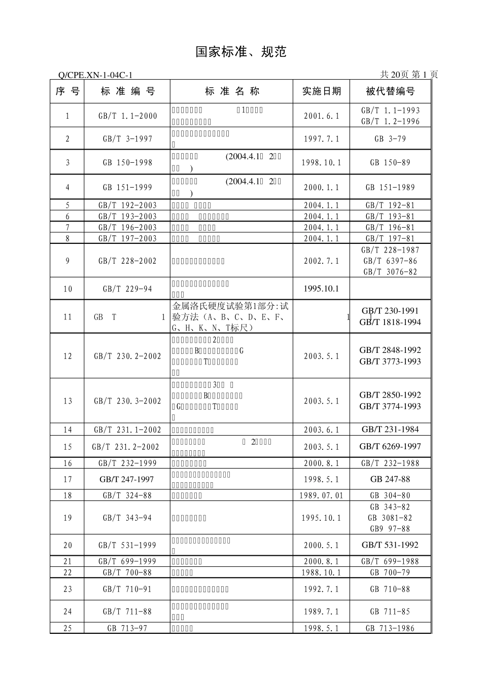 国标有效版本目录_第1页