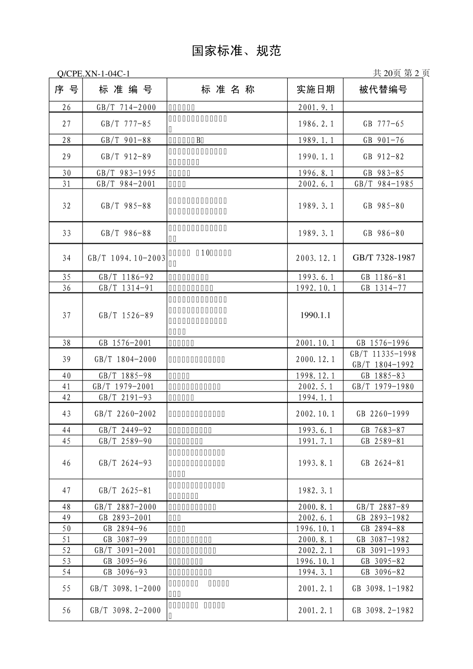 国标有效版本目录_第2页