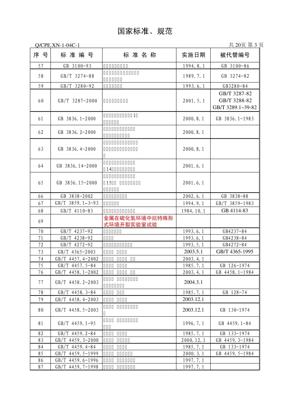 国标有效版本目录_第3页