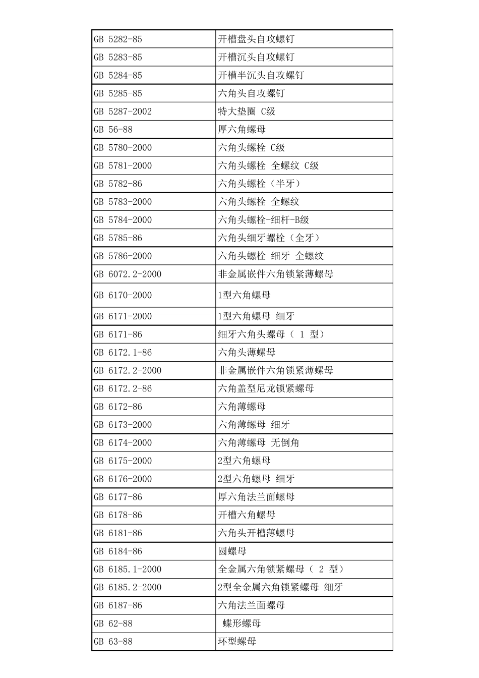 国标标准件(GB)_第2页