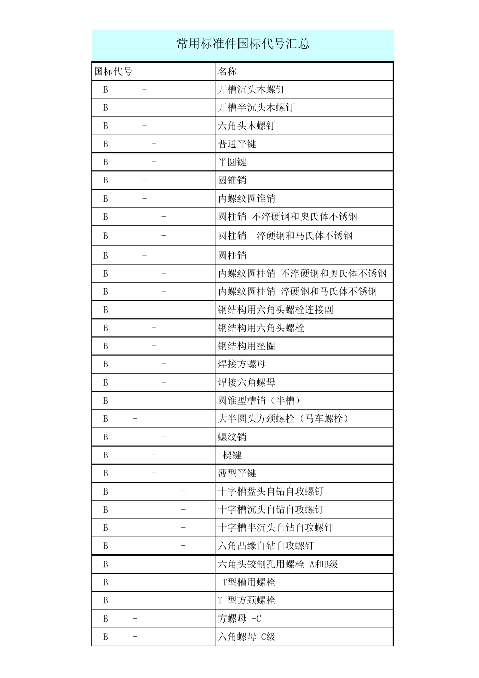 国标标准件(GB)汇总_第1页