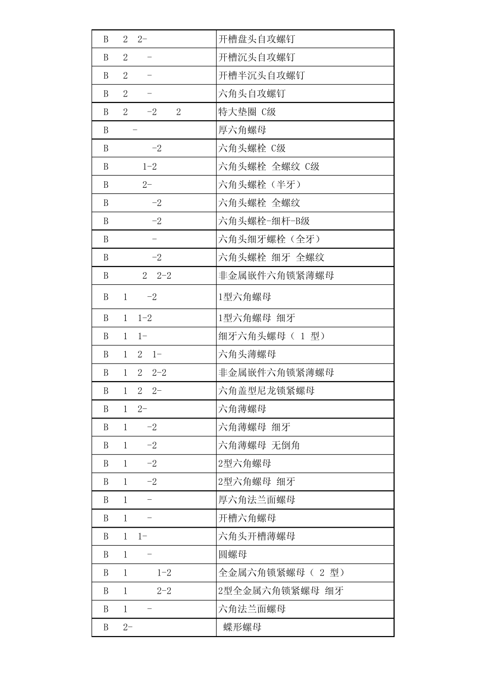 国标标准件(GB)汇总_第2页