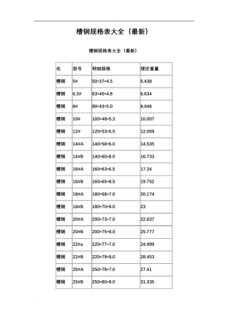 国标槽钢规格表大全