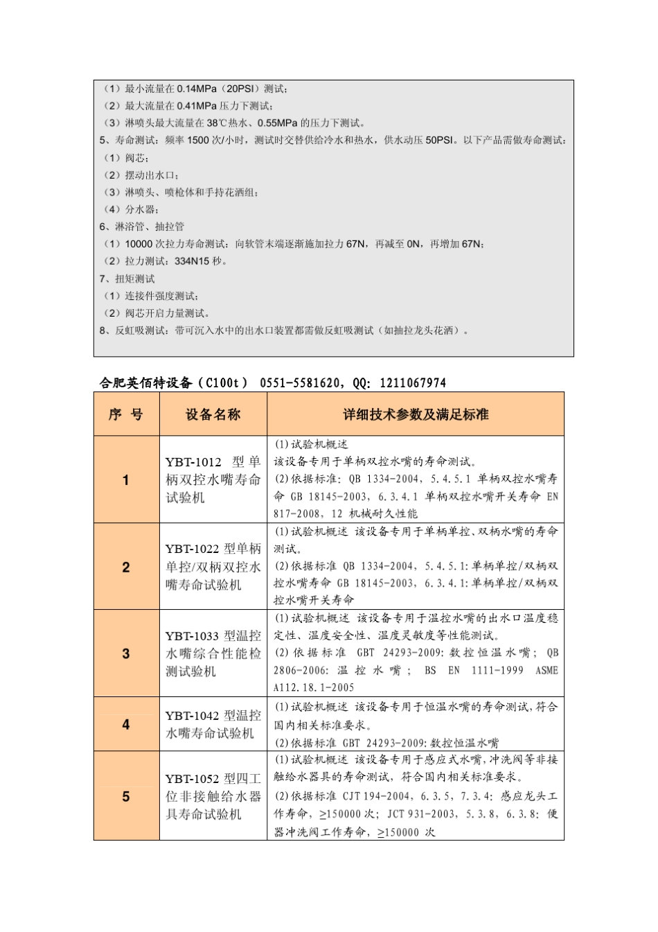国标欧标美标水龙头标准参数及比较_第2页