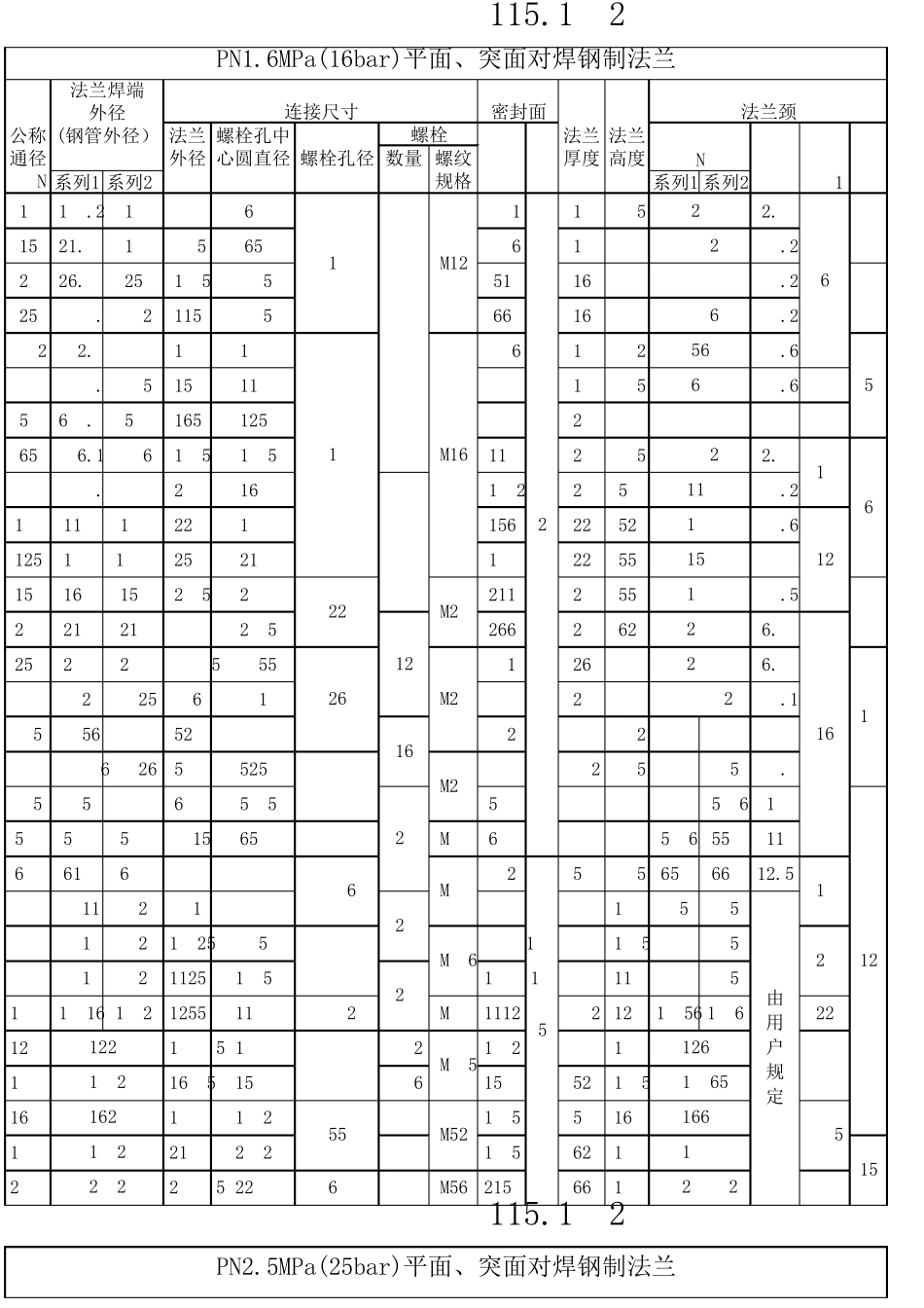 国标法兰尺寸_第1页