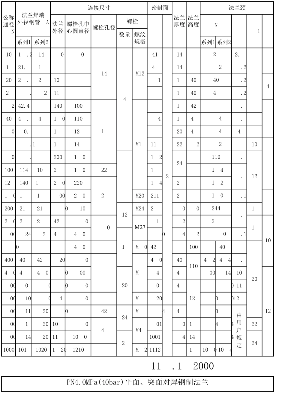 国标法兰尺寸_第2页