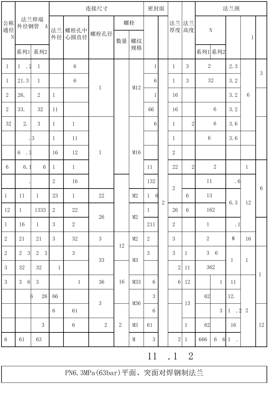 国标法兰尺寸_第3页