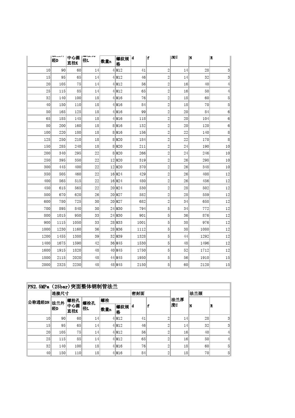 国标法兰参数表_第3页