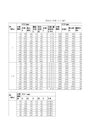 国标法兰参数表