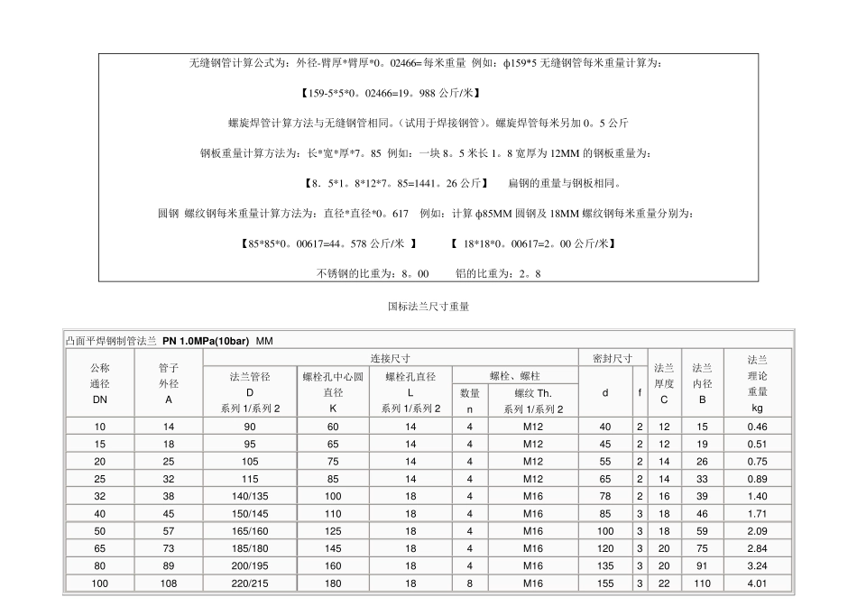 国标法兰及常用钢材重量表_第3页