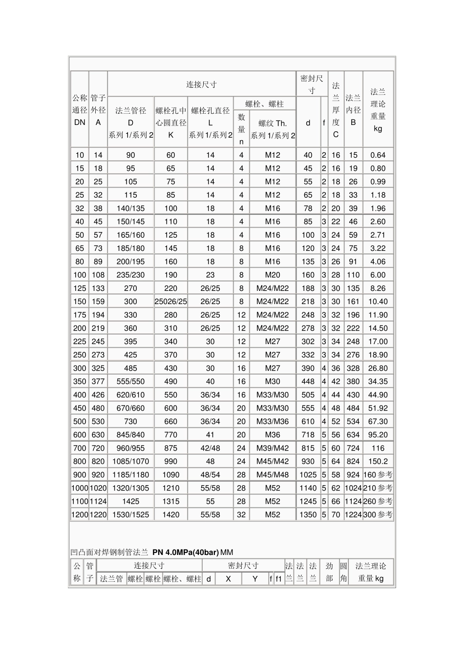 国标法兰尺寸重量_第3页