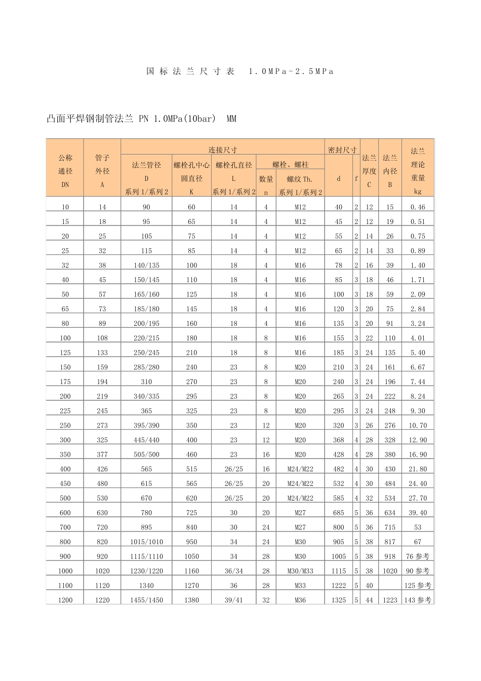 国标法兰尺寸表_第1页