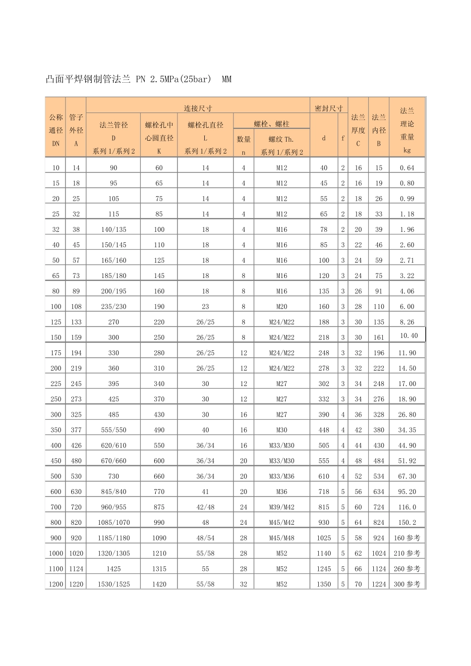 国标法兰尺寸表_第3页