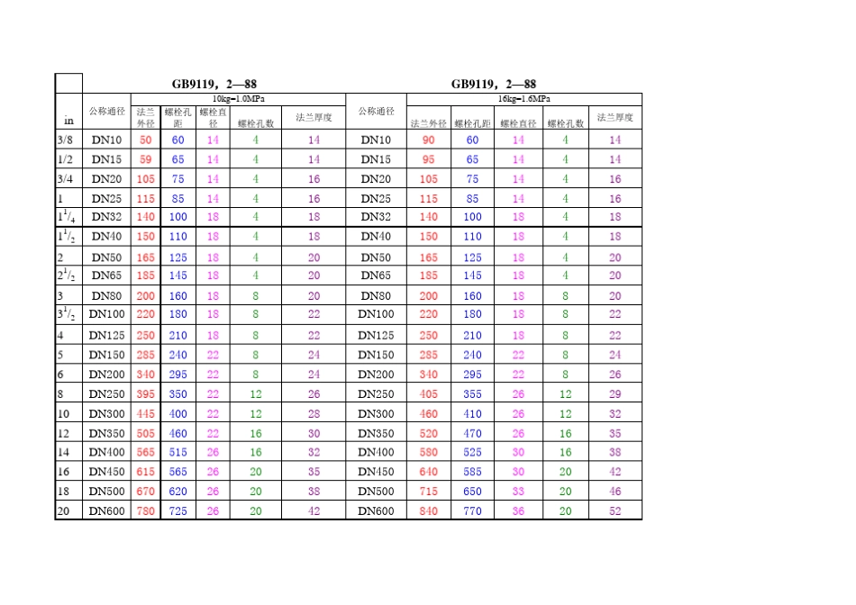 国标法兰标准大全_第1页