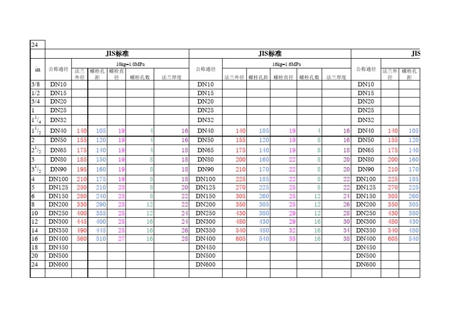 国标法兰标准大全_第2页